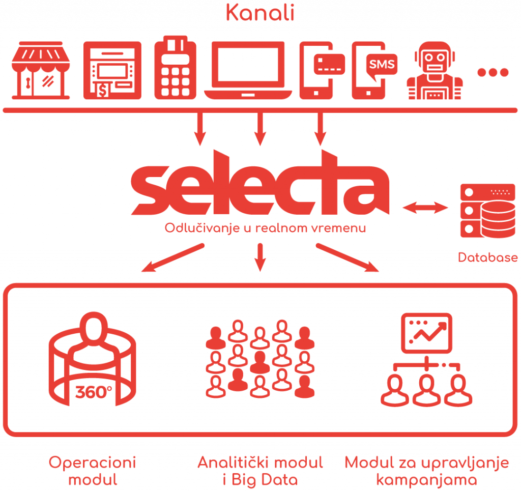 SELECTA SELECTA