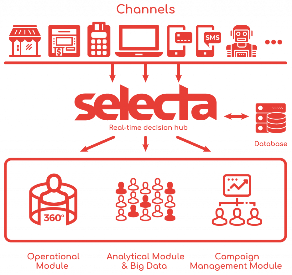 selecta channels selecta channels