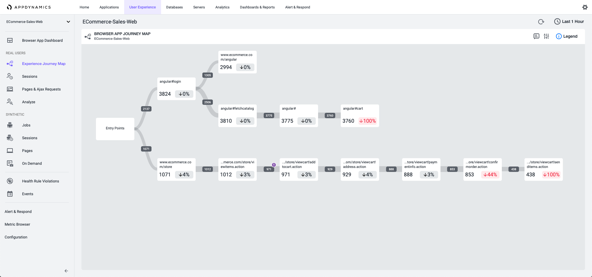 App dynamics. APPDYNAMICS.