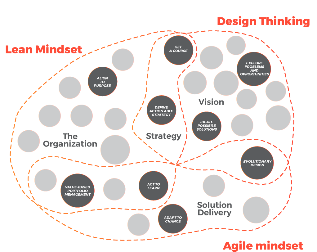 6-designthinking3