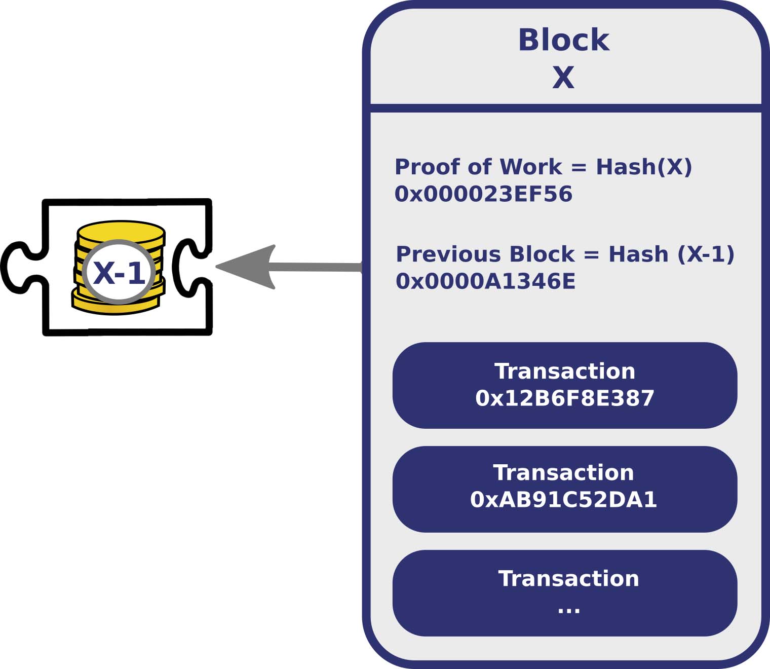Blockchain-–-Jedinstveni-izvor-istine-3