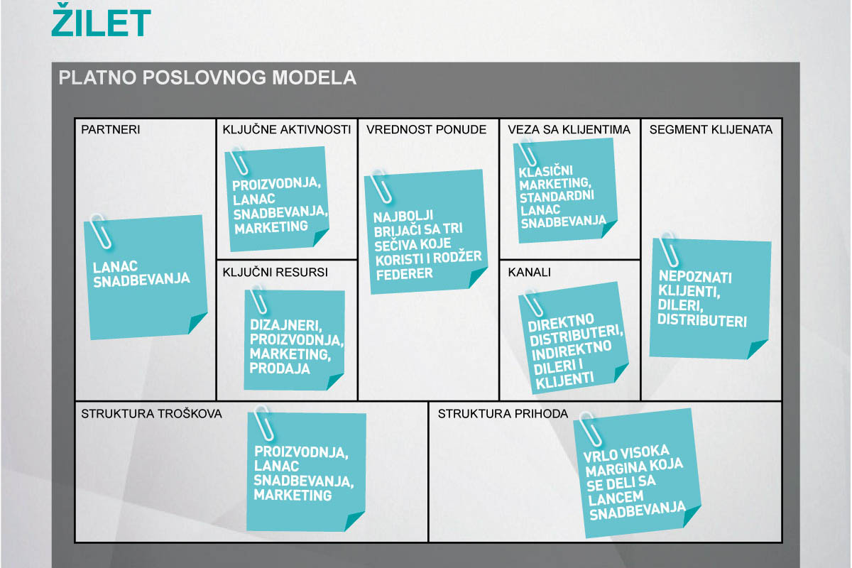 Kanali-i-veza-sa-korisnikom-u-inovaciji-poslovnih-modela-2