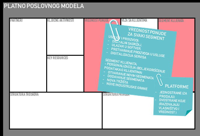 Povecanje-vrednosti-kroz-transformaciju-proizvoda-i-usluga-5