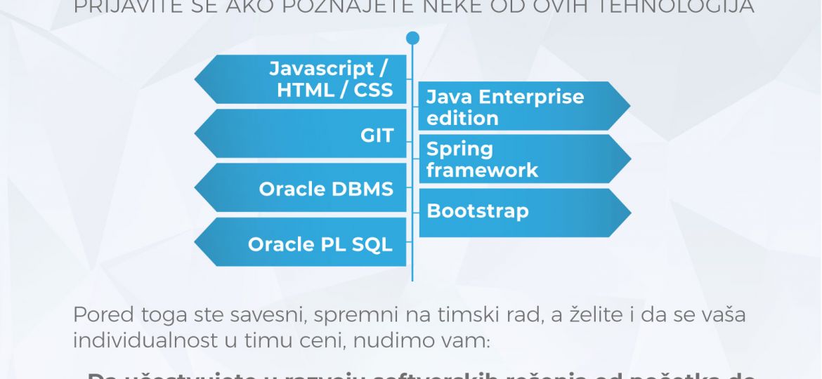 RGC_OglasSoftverDeveloper