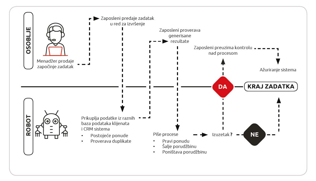 Roboti-u-sluzbi-produktivnosti-i-kreativnosti