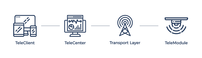 Telemetric-System-Architecture
