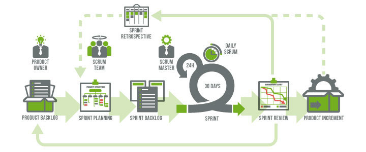 To-Scrum-or-Not-To-Be